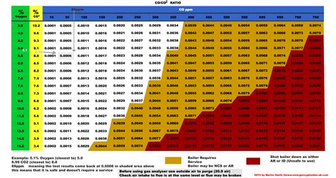 gas analyser readings chart|lambda 5 gas conversion chart.